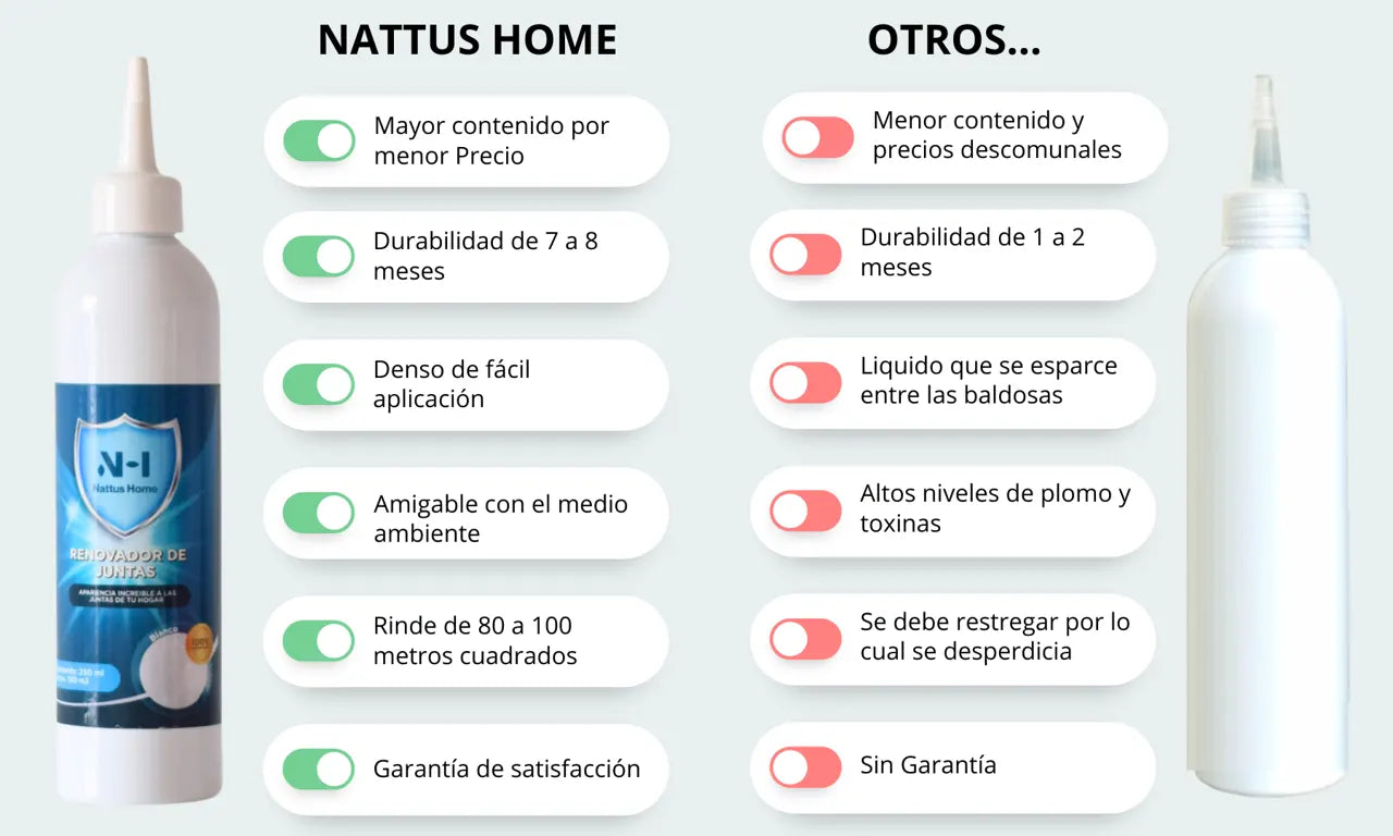 NattusHome® Renovador de Juntas